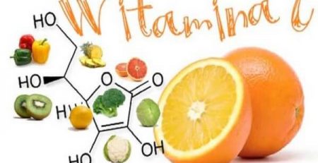 HY House - Dấu hiệu cơ thể thiếu vitamin C